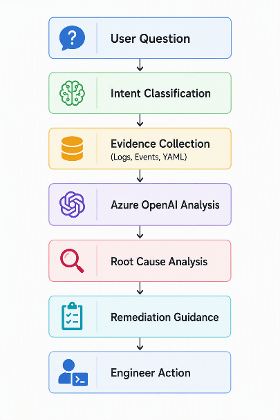 Kubernetes3
