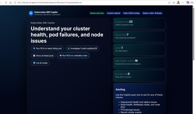 Kubernetes4