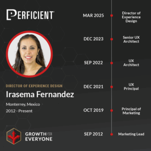 2024 Gfe Statcard Template Irasema Rev3