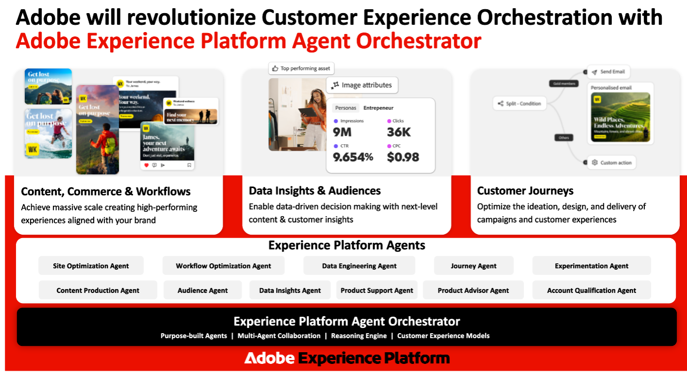 Adobe’s Agentic AI