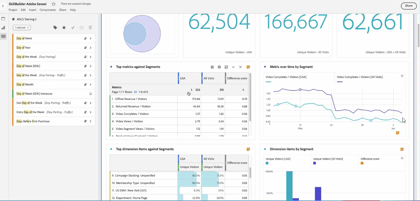 2025 05 30 19 08 09 Using Sensei To Take Analysis Workspace To The Next Level Adobe Analytics