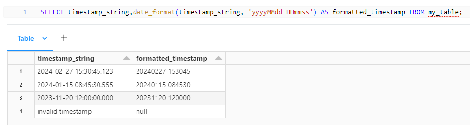 Date Format Timestamp