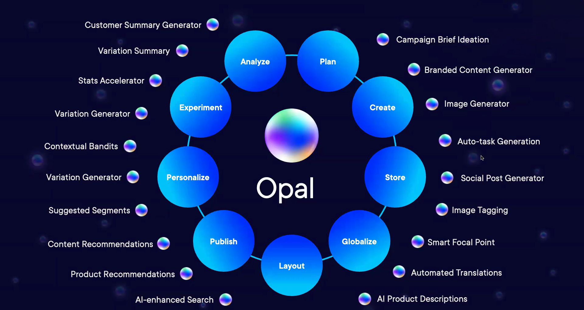 Opal Lifecycle