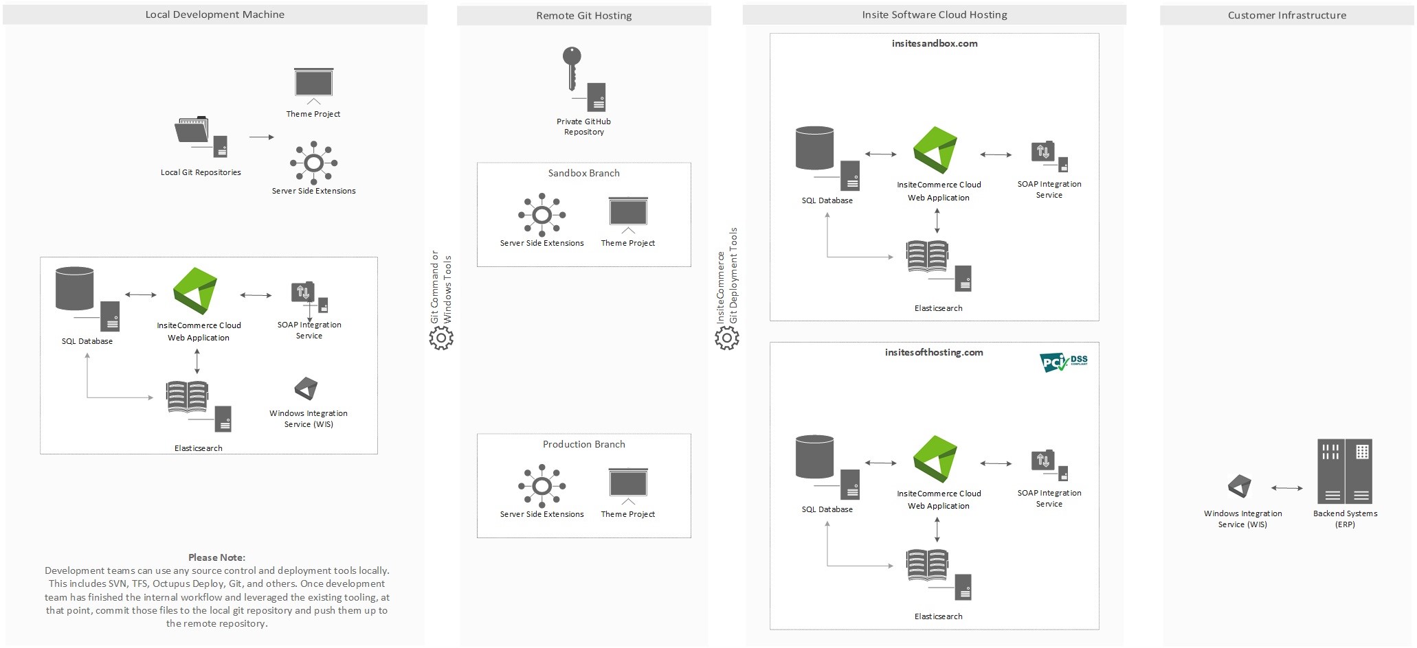 Eec3607 Cloud Delivery Pipeline
