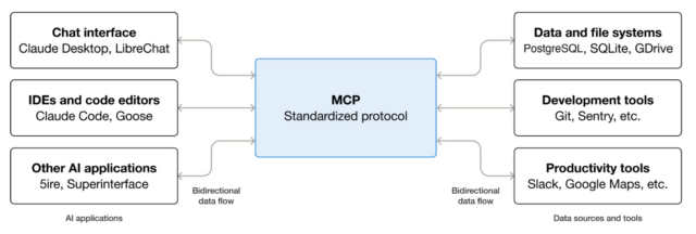 Mcp Architecture