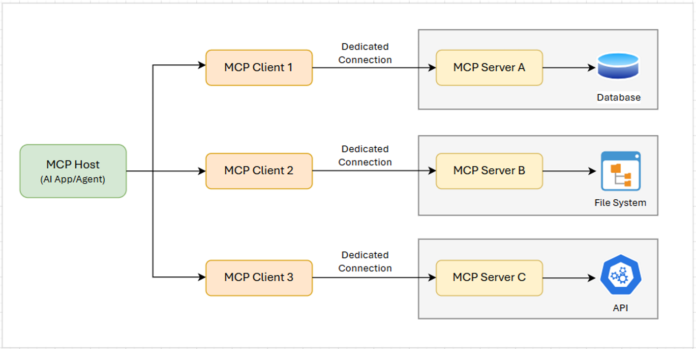 Mcp Client Server